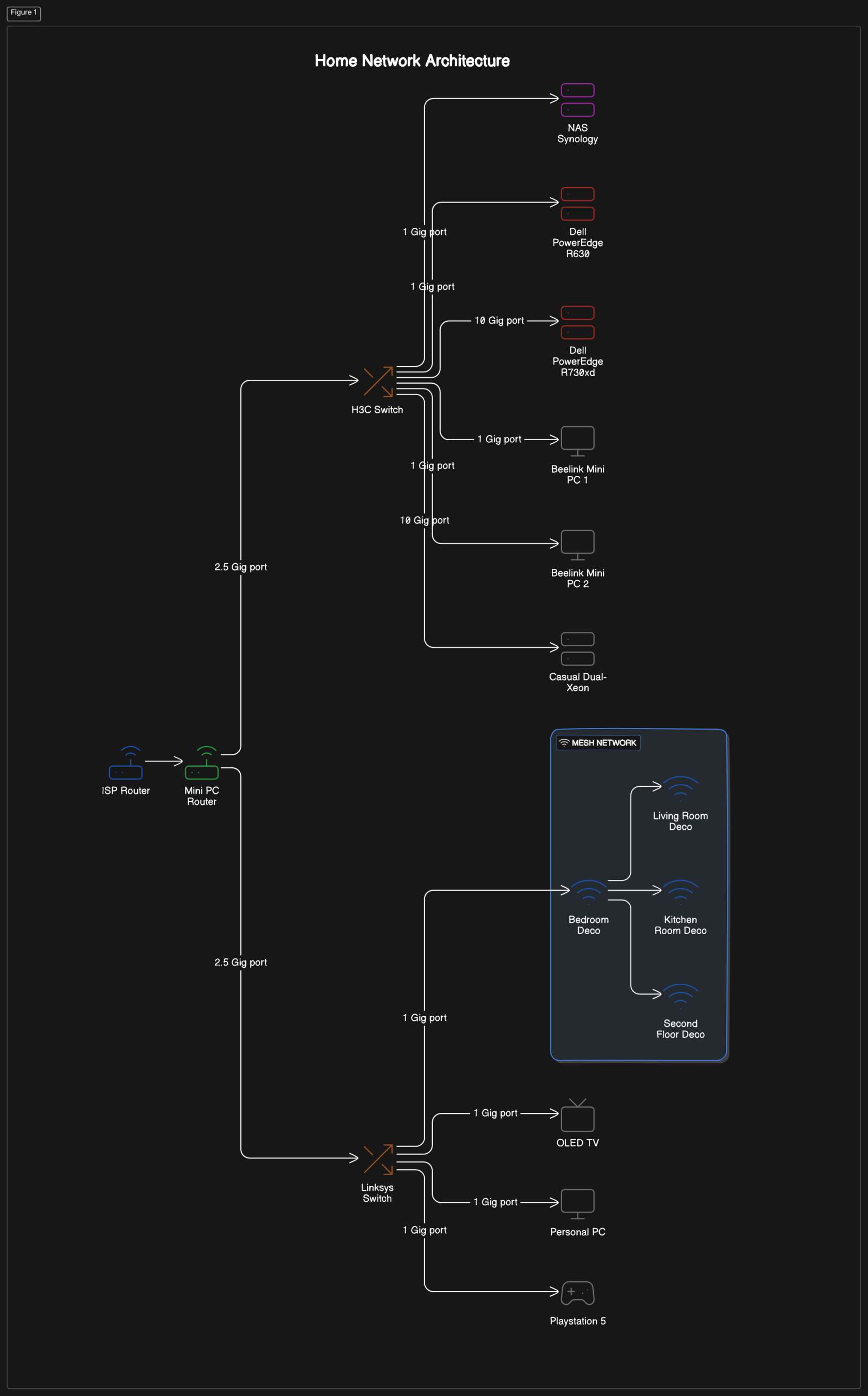 son home network.png